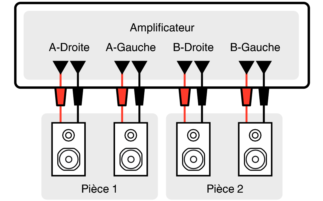 Pict Amp Mode Standard